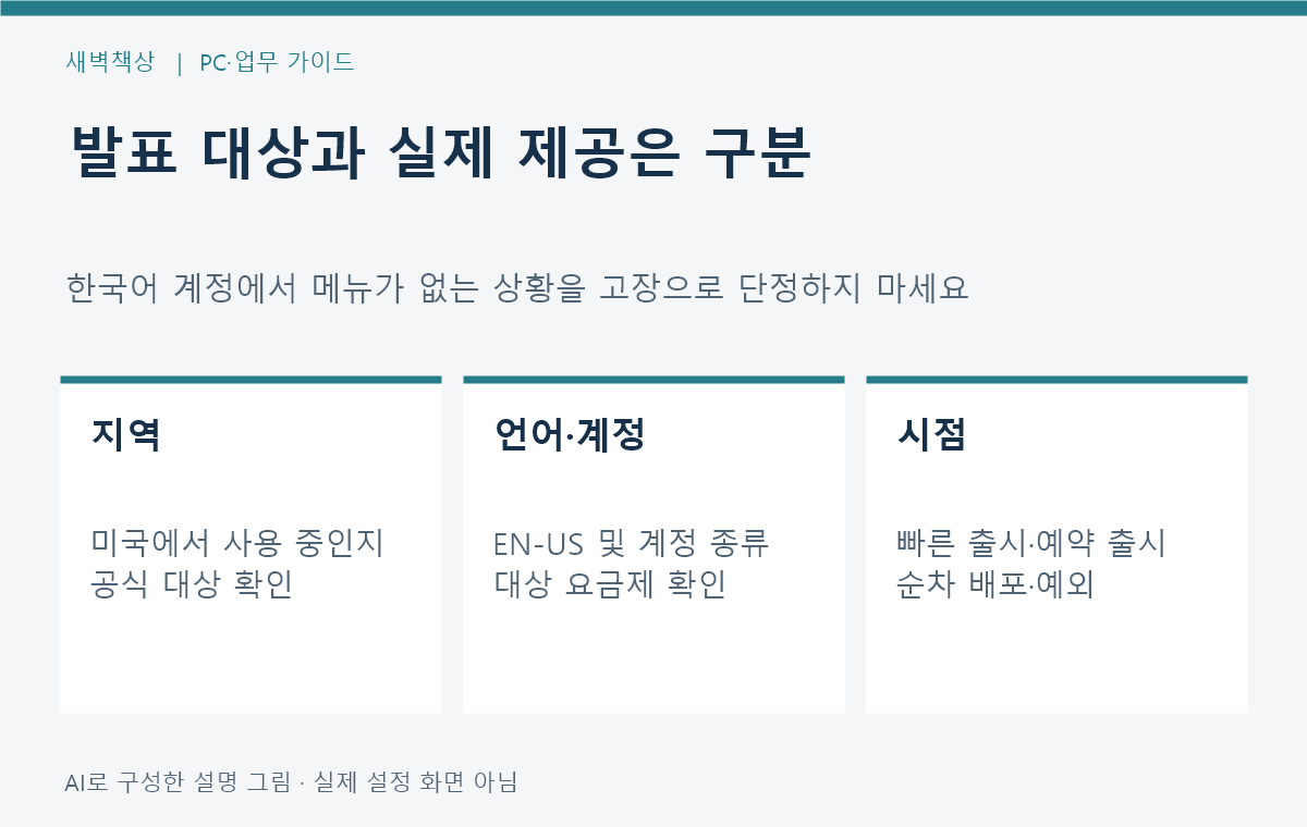 Gmail AI Inbox의 미국 지역·EN-US 언어·요금제·배포 시점을 구분하는 확인 도식