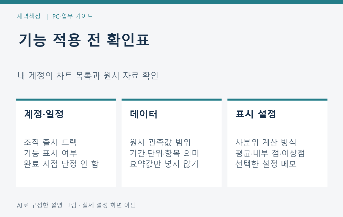 계정의 차트 목록, 원시 숫자 자료, 단위와 수집 기간을 확인하는 상자수염 차트 준비표