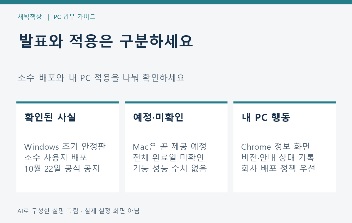 Windows 발표 버전과 Mac 예정 및 전체 배포 미확인을 구분한 표