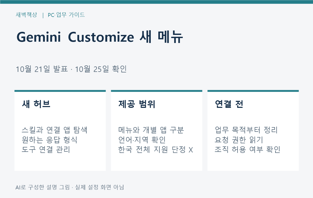 Gemini Customize 메뉴 추가: 연결 앱·지역·권한 확인