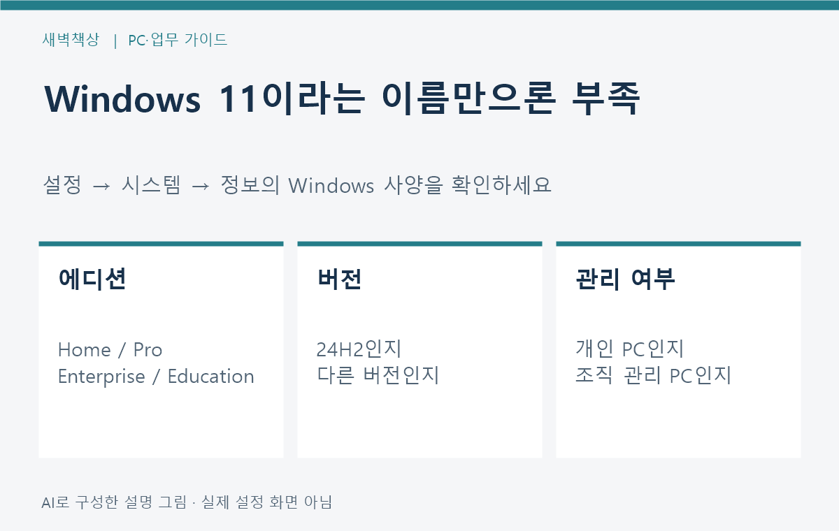 Windows 사양에서 에디션과 버전 및 조직 관리 여부를 구분하는 도식