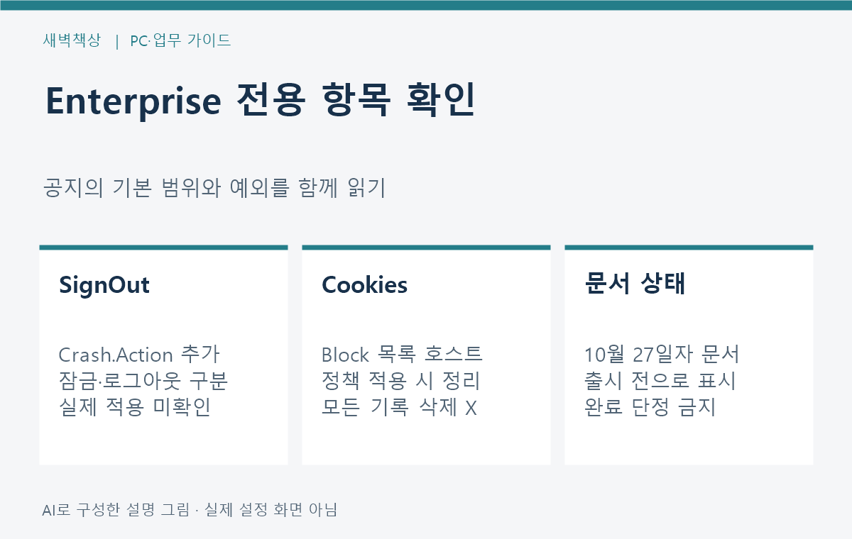 출시 전 문서 상태와 Firefox 일반판, ESR, Enterprise 적용 범위를 분리한 그림