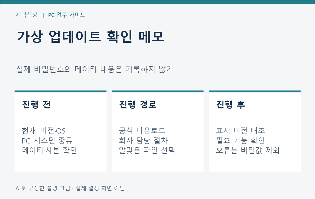 가상 사용자의 업데이트 전 버전 운영체제 데이터베이스 사본과 업데이트 후 상태 기록 양식