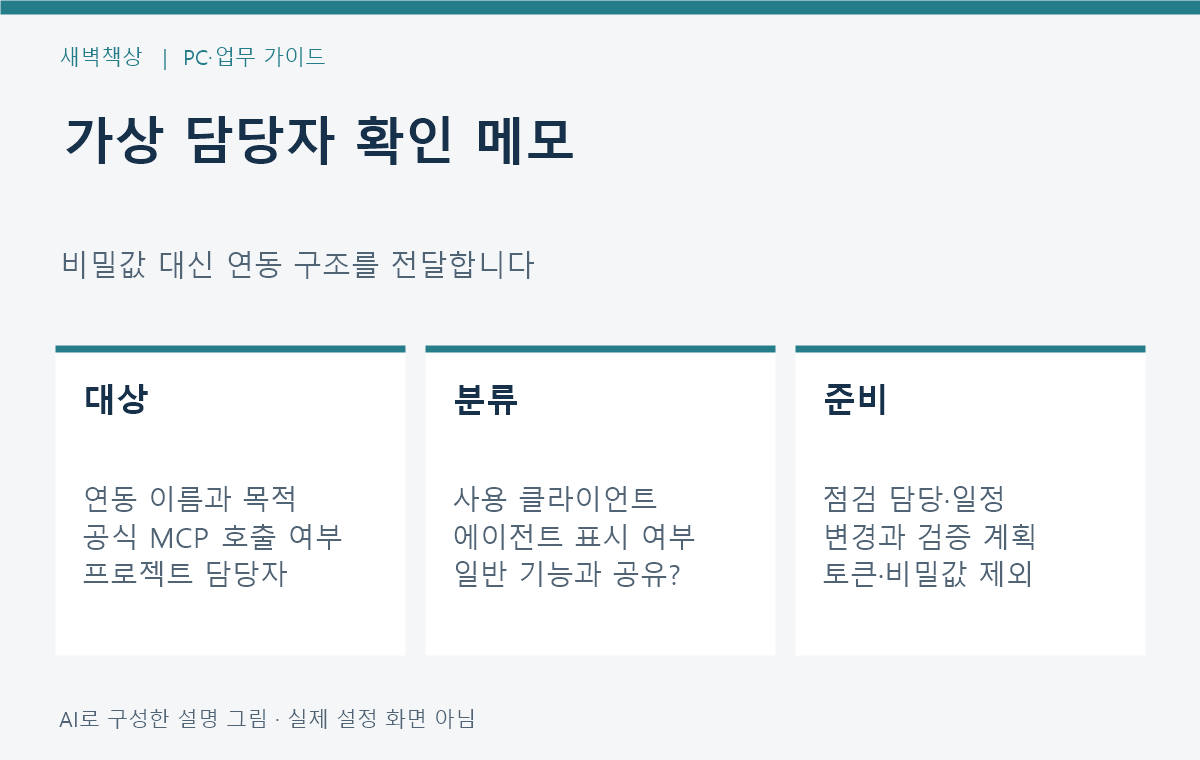 연동 이름 MCP 호출 여부 클라이언트 분류 점검 담당자 일정을 기록하는 가상 확인 메모