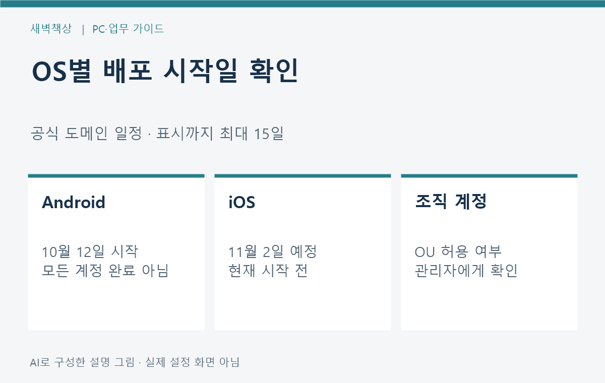 Android와 iOS의 단계 배포 시작일을 구분하는 일정 그림