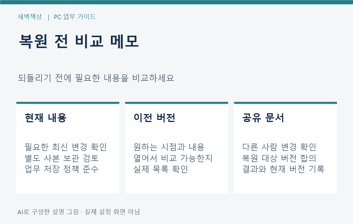 현재 사본 보관 이전 버전 내용 비교 공동편집 확인과 복원 결과 기록