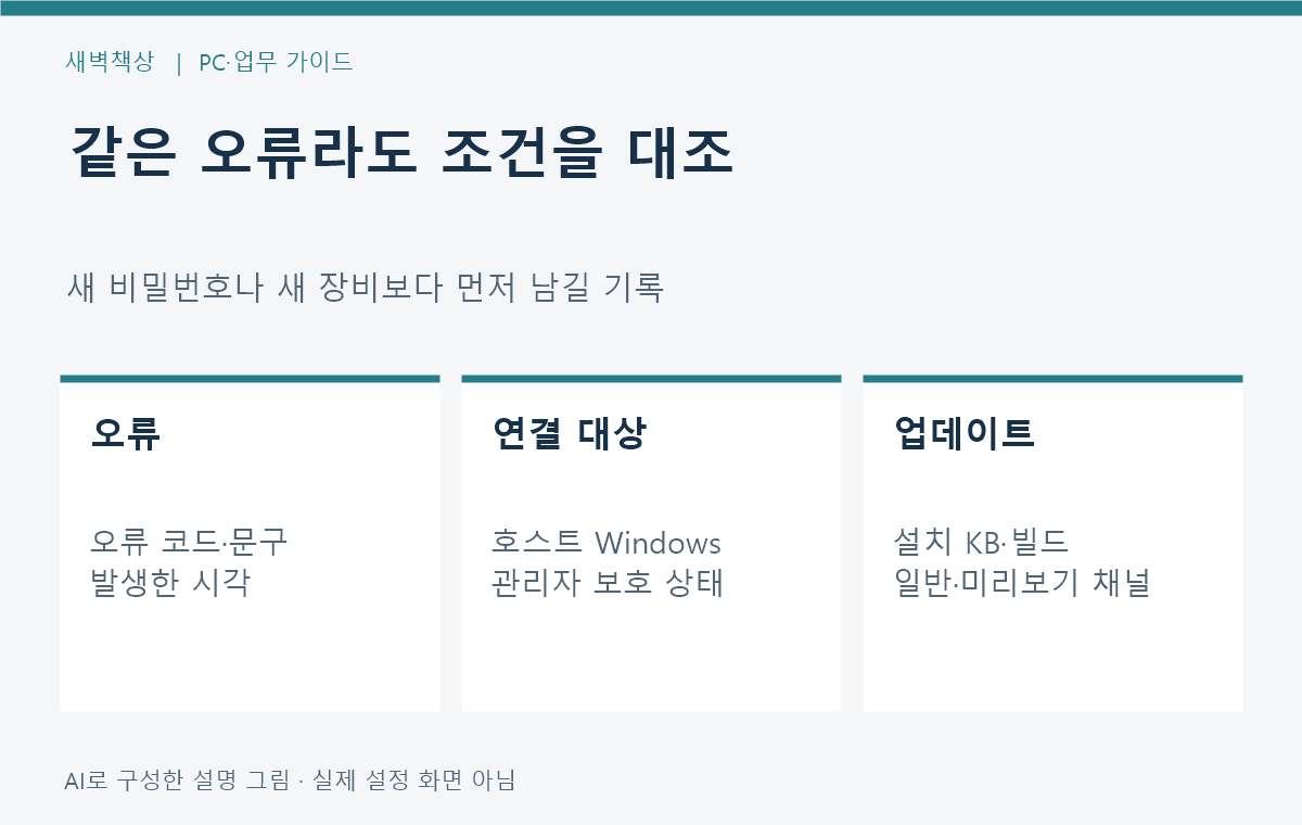 오류 코드 호스트 관리자 보호 업데이트 이력을 대조하는 점검 도식