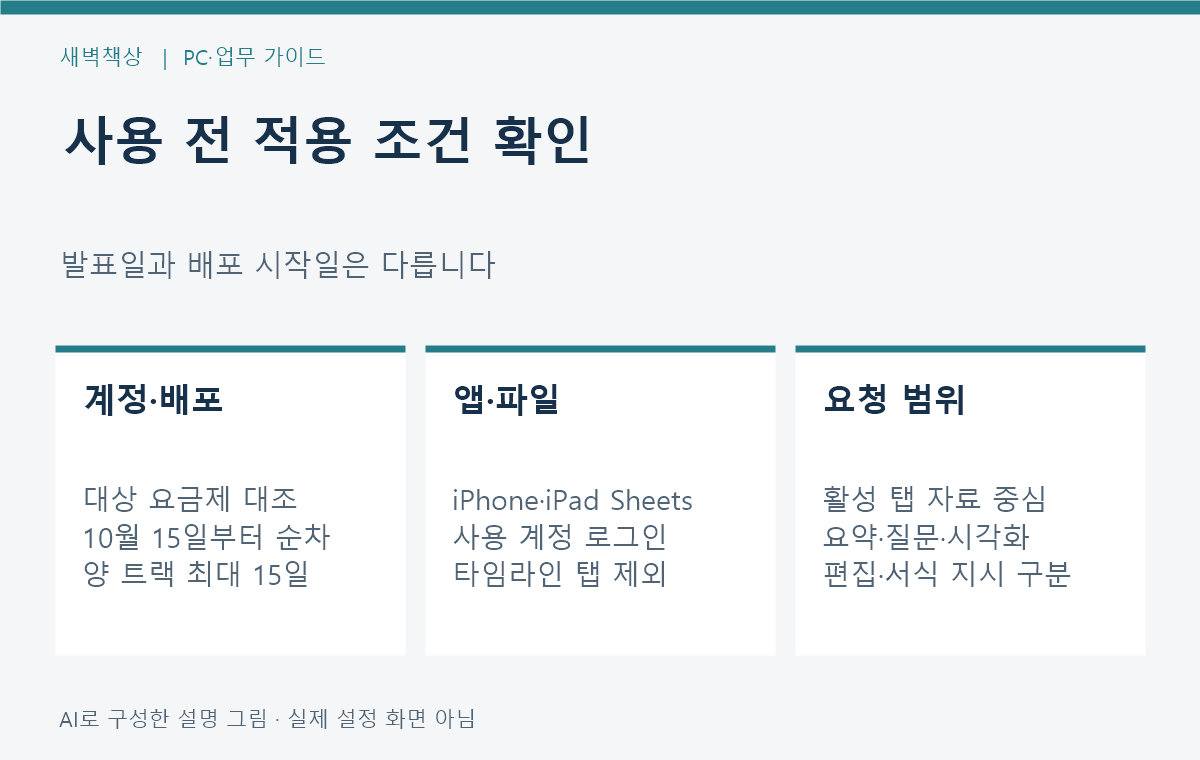 대상 계정과 배포 일정, iPhone·iPad Sheets 앱과 로그인, 모바일 요청 범위를 확인하는 적용 조건표