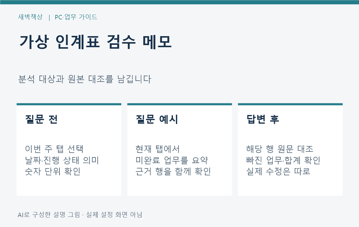 가상 인계표의 현재 탭과 기준 날짜를 확인하고 AI 답변을 원본 행과 대조하는 메모