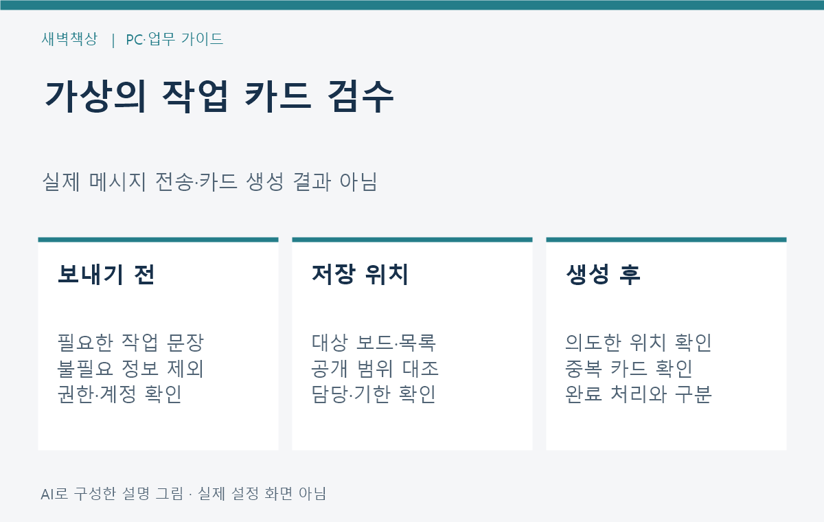 메시지 내용, 카드 저장 위치, 생성 후 중복 여부를 확인하는 가상 검수 메모