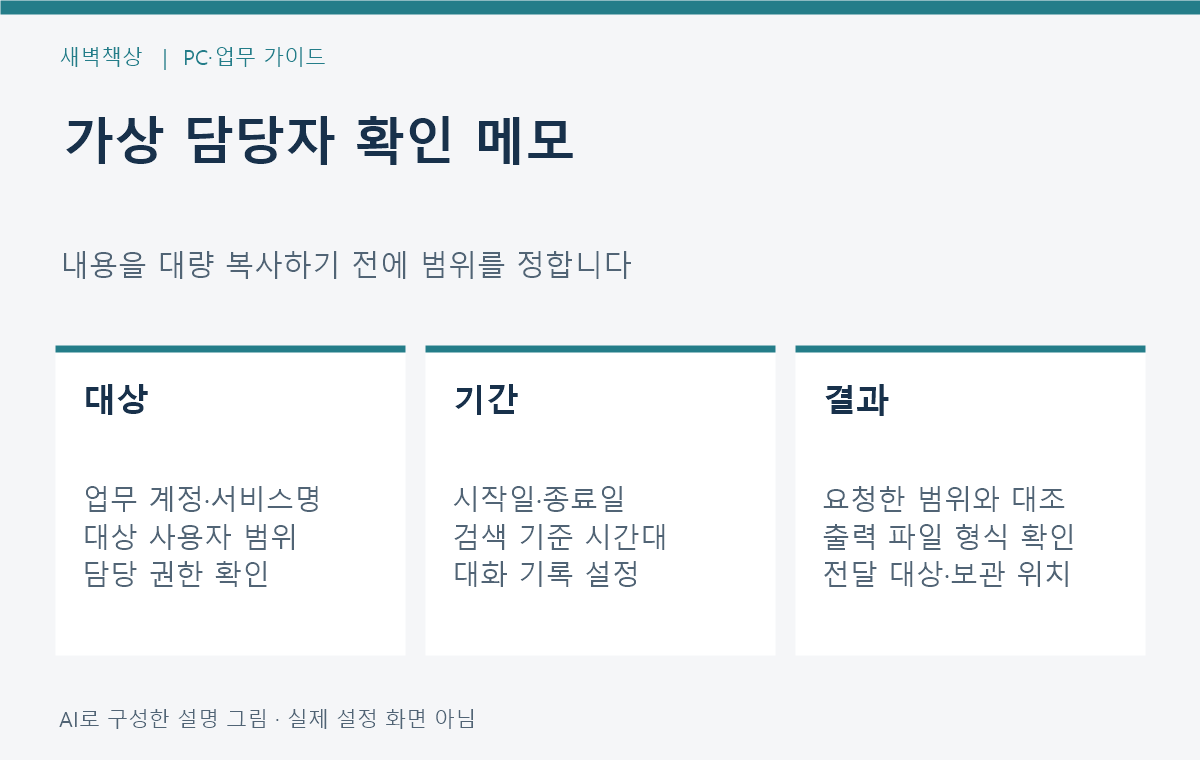 업무 서비스와 대상 사용자, 검색 기간·시간대, 출력 형식과 결과 검수를 적는 가상 관리자 확인 메모