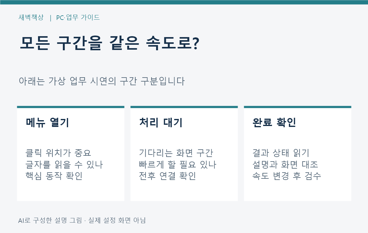 가상 업무 시연에서 대기 구간과 핵심 조작 구간을 구분해 배속 검토하는 설명도