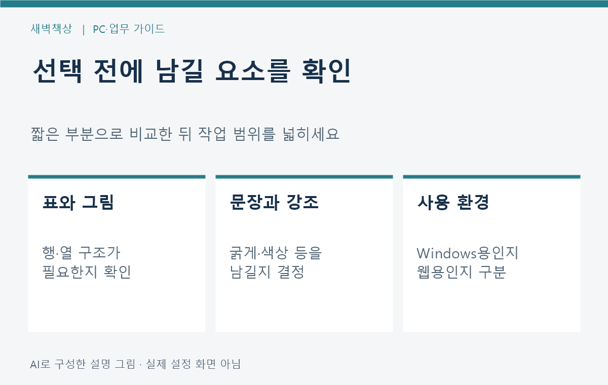 텍스트만 유지 전 표와 그림 및 강조가 필요한지 확인하는 메모