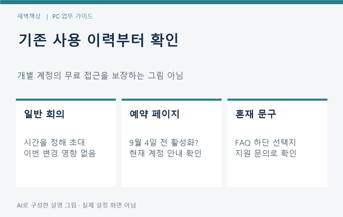 기존 사용 여부와 예약 페이지 필요 여부로 확인 대상을 나눈 그림
